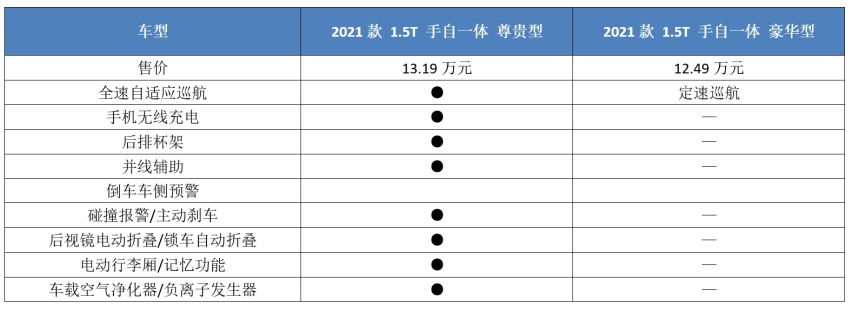 H6最强对手,新款长安CS75PLUS上市,哪一款最值得买?