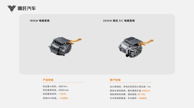 哪吒汽车发布“浩智技术品牌2.0”一次性发布五大领先核心技术