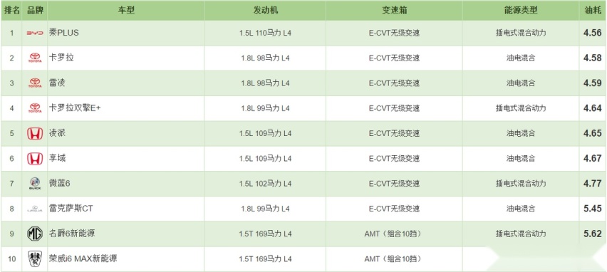 吉利帝豪L雷神Hi·P遭维权，混动车油耗3.8L真的存在吗？