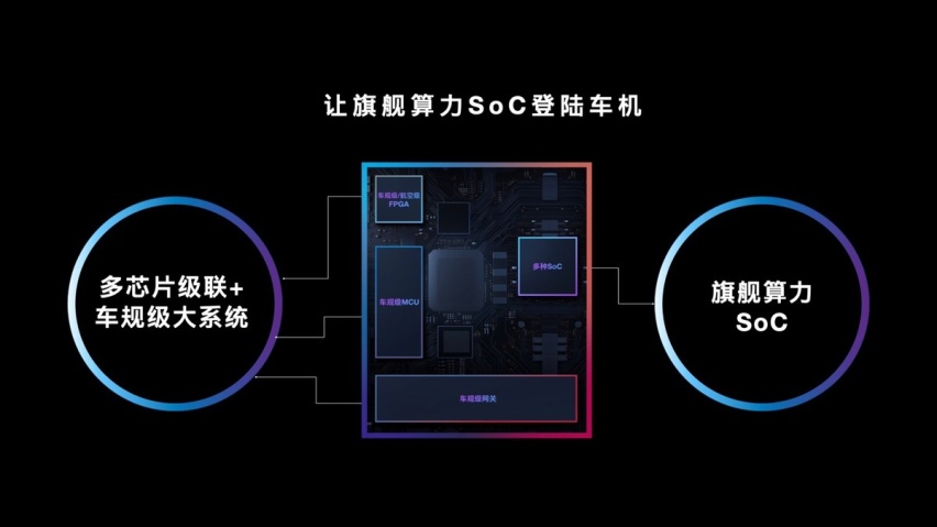 新平台 新芯片 新未来 高合汽车究竟藏了多少黑科技？