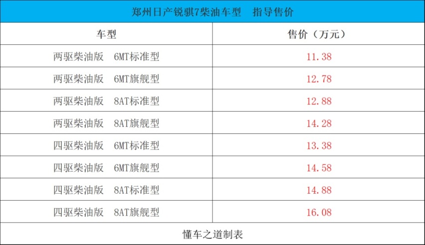 郑州日产锐骐7 、蔚来ES7等 | 一周新车