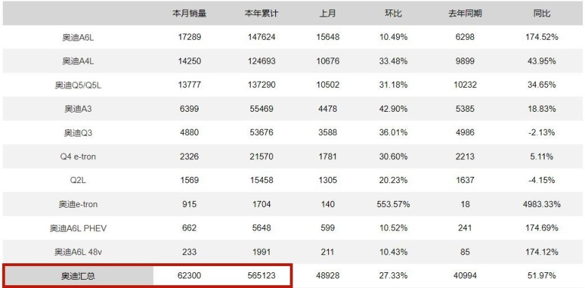 奔驰掉队了，11月销量被宝马和奥迪远远甩在身后，为何卖不动了？