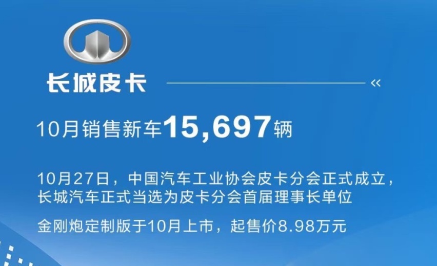 35127辆！哈弗H6终于好起来了，长城汽车10月销量新鲜出炉