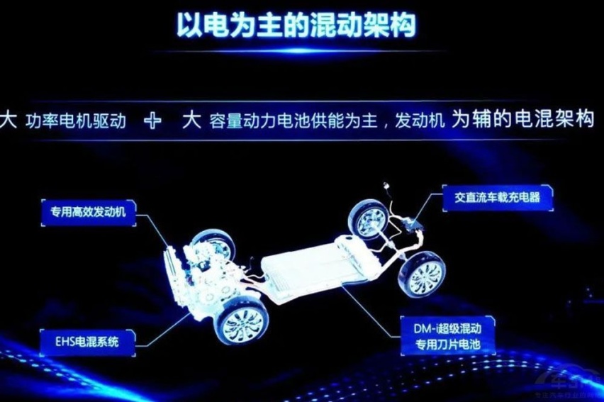 忘记“10个油”的理想ONE吧,星核动力ET-i全擎超混更省!