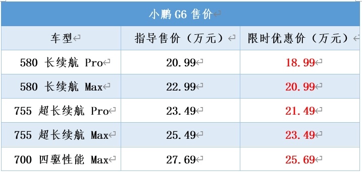 轿跑SUV还得看小鹏？G6降2万，和智己LS6谁更好
