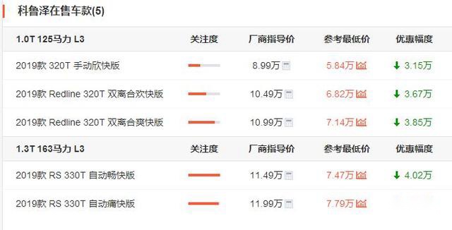 其实它叫做蒙扎，雪佛兰科鲁泽不完全的前世今生