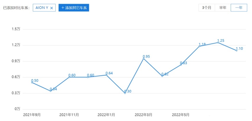 广汽埃安AION Y Plus上市、新款小鹏P7谍照来了…
