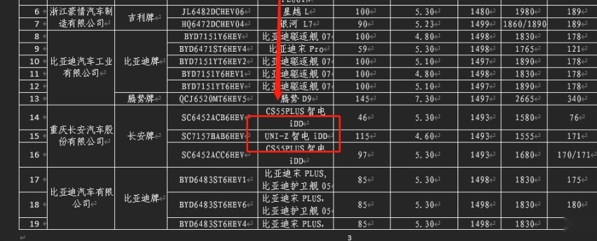 UNI系列将添第四款车型：UNI-Z登上新能源新车目录，混合动力曝光
