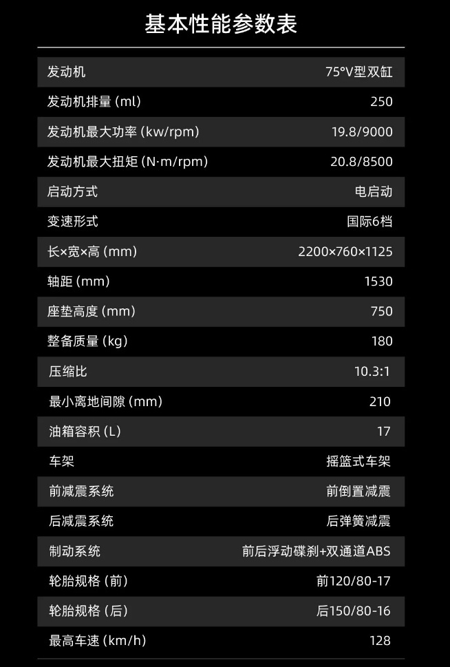 售价20999元，骁胜新车坦影250值不值得买？皮带传动，17L油箱