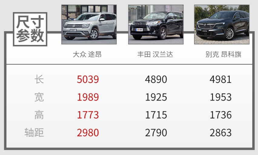 试驾近期最值得关注的大7座SUV，2.0T+9AT巨霸气！