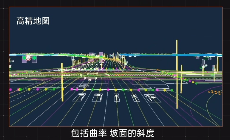 不依赖高精地图的辅助驾驶，国产车谁能率先实现？