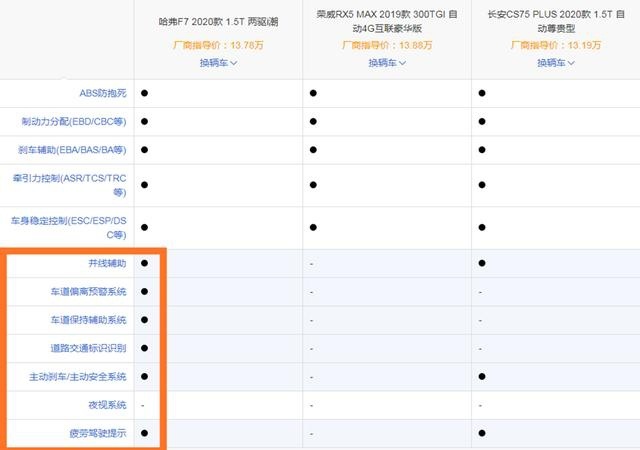 F7/RX5 MAX/CS75 PLUS谁才是科技怪兽？