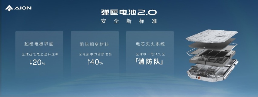 2023款AION Y Plus 和AION S Plus席“卷”市场