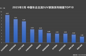 我敢说，BBA要酸了，2月本该是淡季