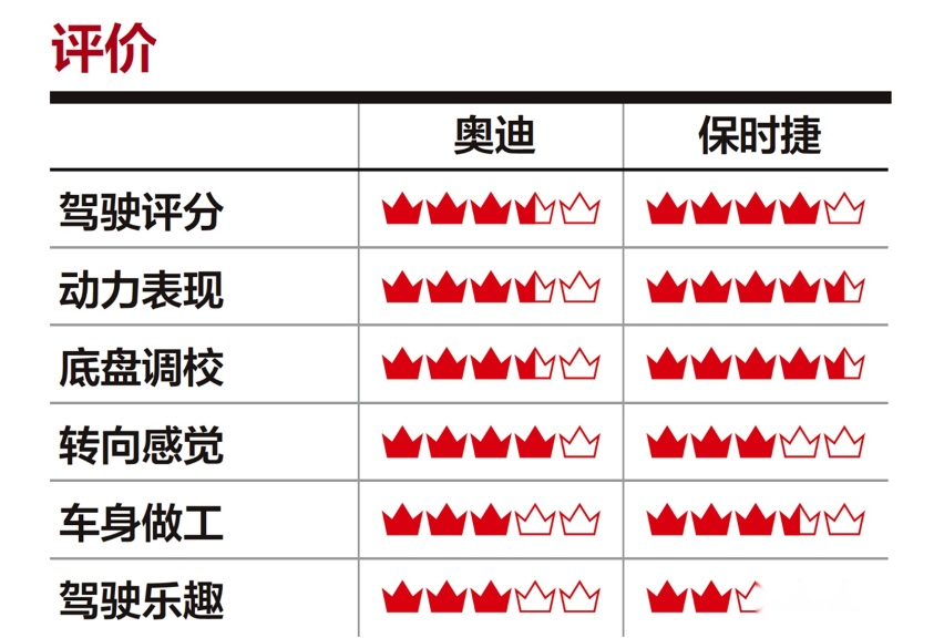 山路之王：探寻12款不同车型的驾驶乐趣（一）