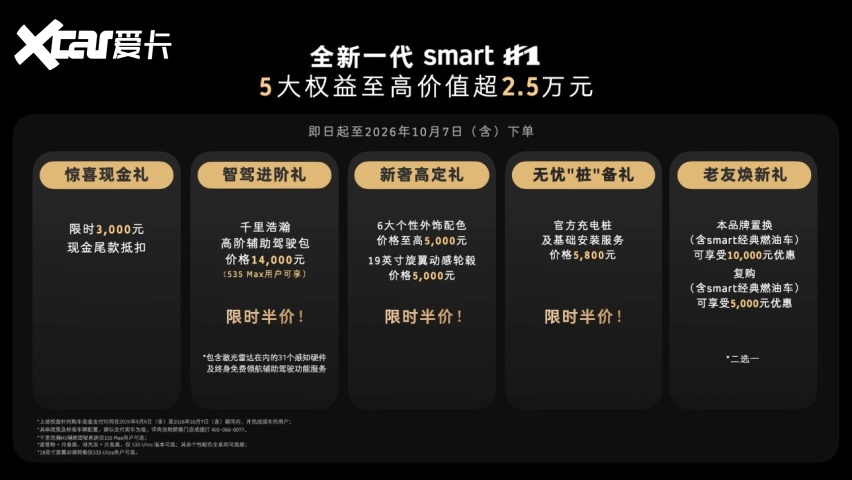 限时权益价14.99万元起，全新一代smart精灵1号上市