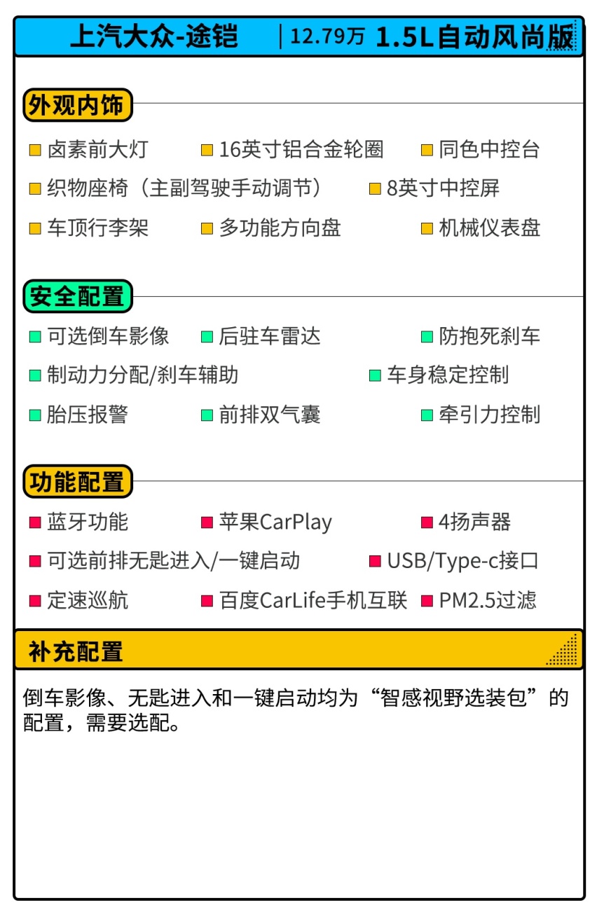 12万买SUV？要求耐用高品质 这几款随便买都不后悔！