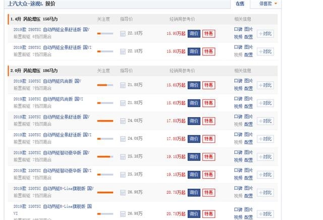 20万级刚需家用车选购指南：SUV篇