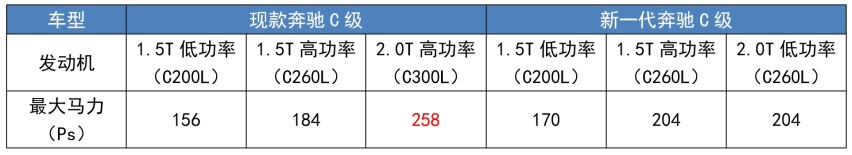 三大“爆款”齐换代，个个都有“争议”，还能真香下去吗？