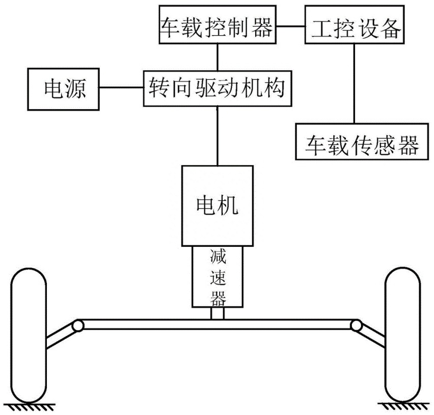 新能源汽车再迎技术潮，线控技术或将成为下个风口？