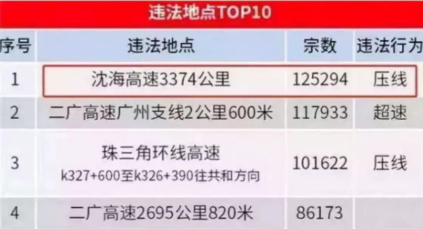 2020全国交通罚款超3000亿，人大代表：防止滥用“电子警