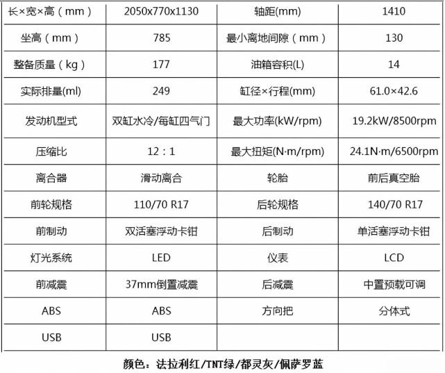 贝纳利Tornado 252R配置公布 超越铃木GSX250R