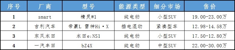 E周新车见:帝豪L插电混动上市，丰田e-TNGA平台纯电新车