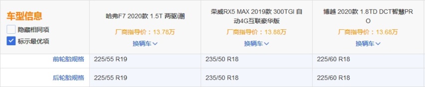 春节“面子车”哈弗F7、荣威RX5 MAX、博越PRO如何选