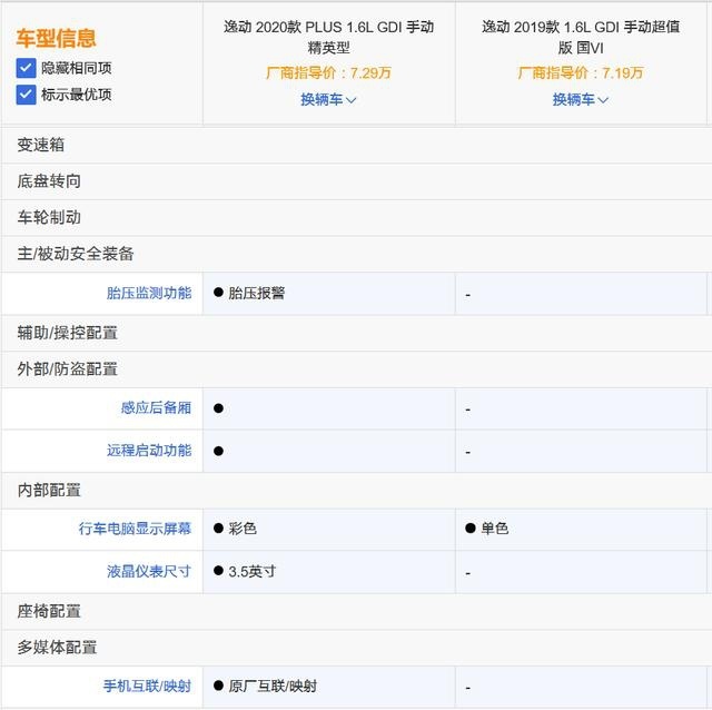逸动PLUS新车上市 售价7.29万元-10.39万元 新老款对比如何选？