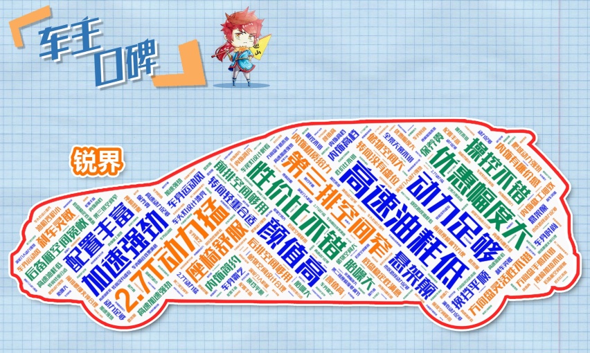 热门合资七座SUV横评 汉兰达/途昂/锐界怎么选？