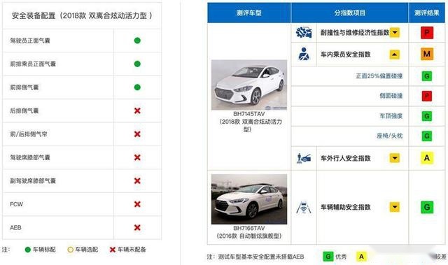 销量质量下降 “韩”流已过 北京现代就这么糊弄国人？