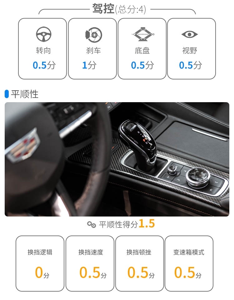 车长4米9，全系2.0T+10AT，凯迪拉克CT5有多强？