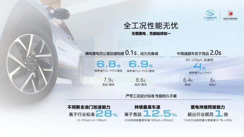 匮、满电性能如一，雪佛兰探界者Plus插混实力揭秘