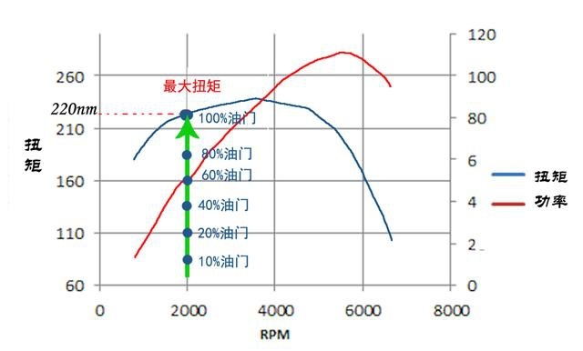 什么是扭矩储备：弄懂它，你对驾驶的理解会更透彻