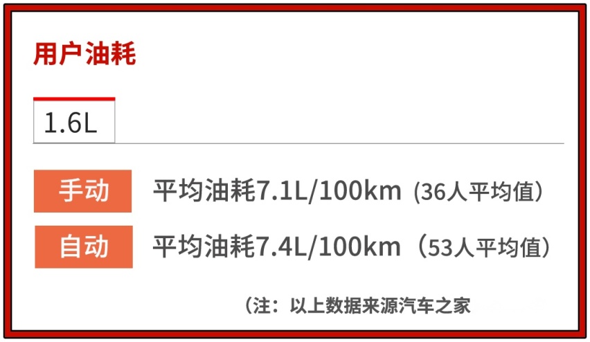 省多1块是1块，10万上下特别特别省油的国产家轿了解一下