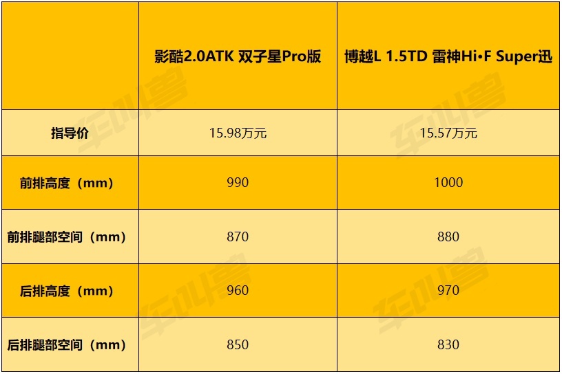 列数据讲道理，影酷和博越L谁是15万级闭眼入的混动卷王？