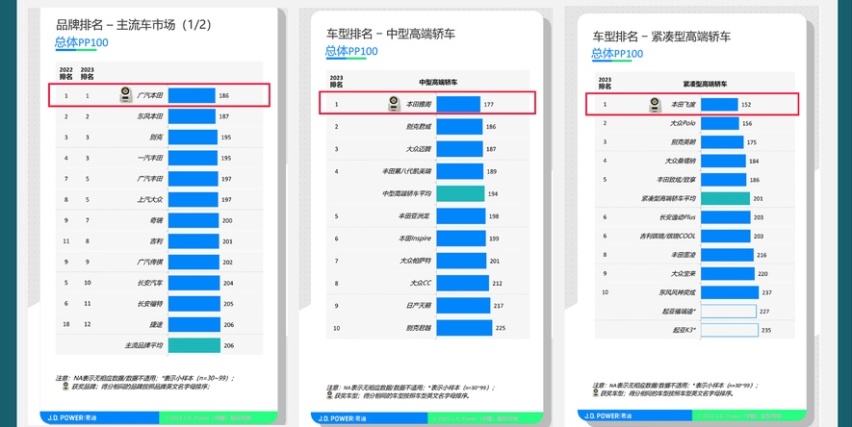 长期主义的选车之道，广汽本田为何是明智之选？