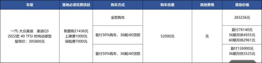 优惠5.2万再加四环车标，这才是姑娘没买宝马的原因？