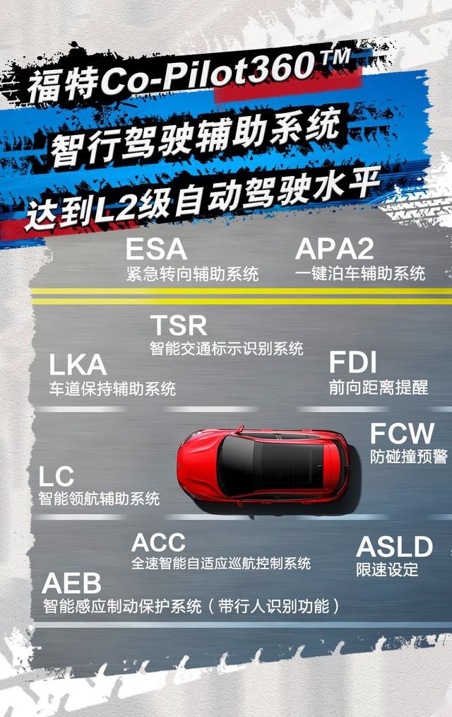 取消1.0T动力，10.88万元起长安福特福克斯2020款正式上市