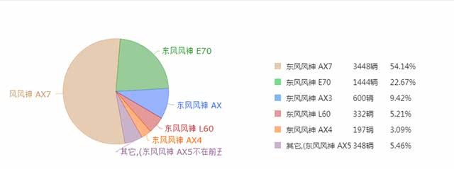 再等23天，又一款紧凑型SUV上市，1.4T还标配定速巡航