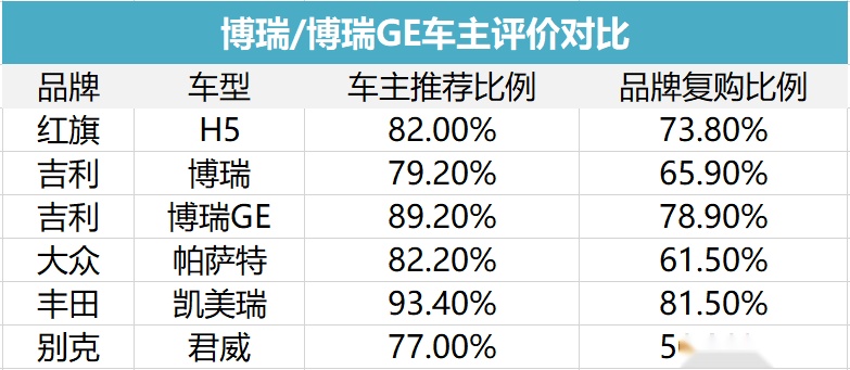 花近20万买自主品牌汽车的人，后悔了吗？