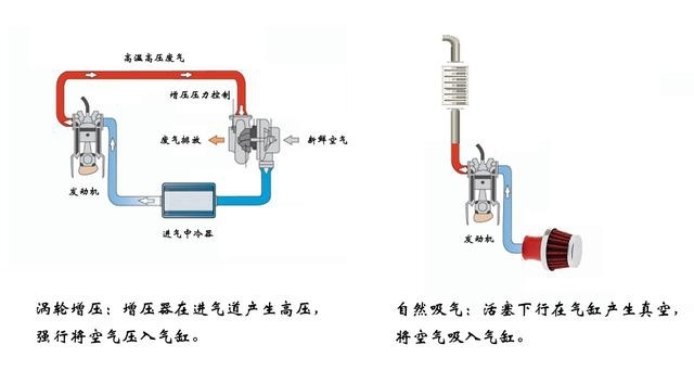 发动机最大扭矩转速：为什么自吸是一个点，而涡轮是一个区间？