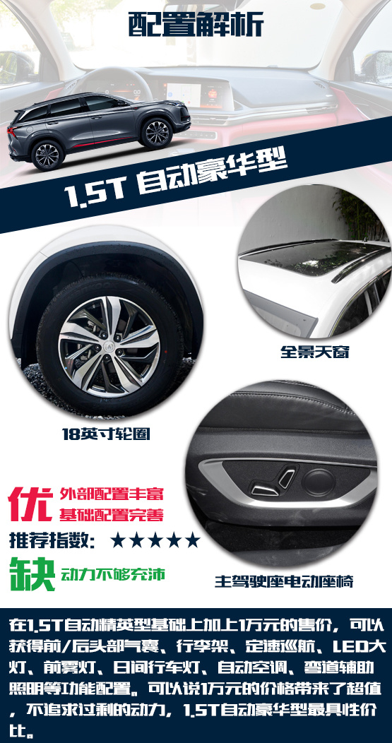 不只是加长那么简单 长安CS75 Plus哪款配置更值得入手
