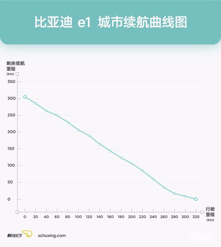 城市曲线图.jpg