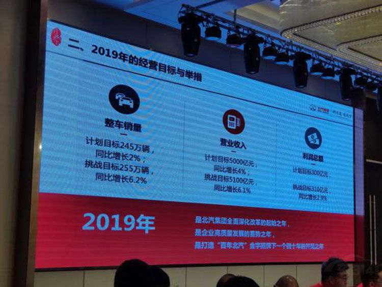 北汽想要收购戴姆勒股权 这事能成吗？