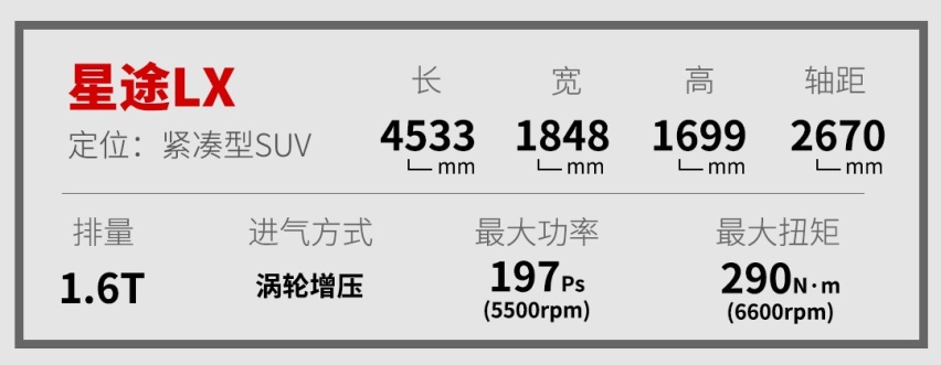 15万级新选择！12.59万起这SUV竟然有30万级的质感？