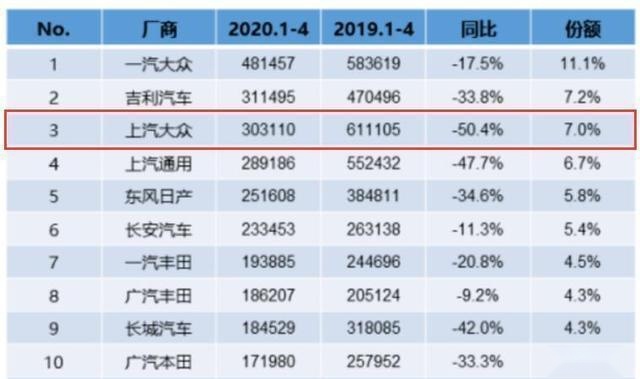 帕萨特11.23万?看似员工“福利”,其实是库存压力?