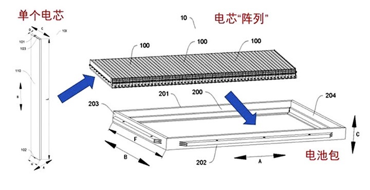 王传福亲自给刀片电池带盐，汉将是首款应用车型