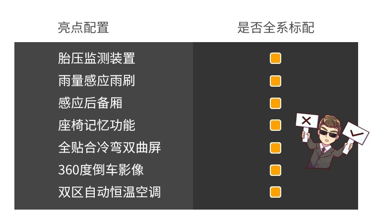 全新设计性能彪悍！这台新鲜出炉的SUV，实测有惊喜！