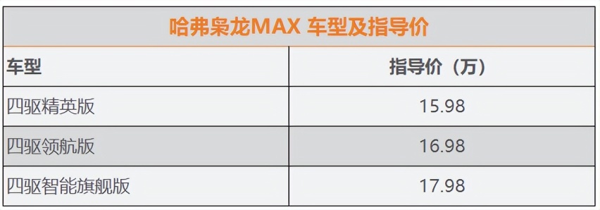 把混动四驱的价格打下来！哈弗枭龙MAX为啥值得买？
